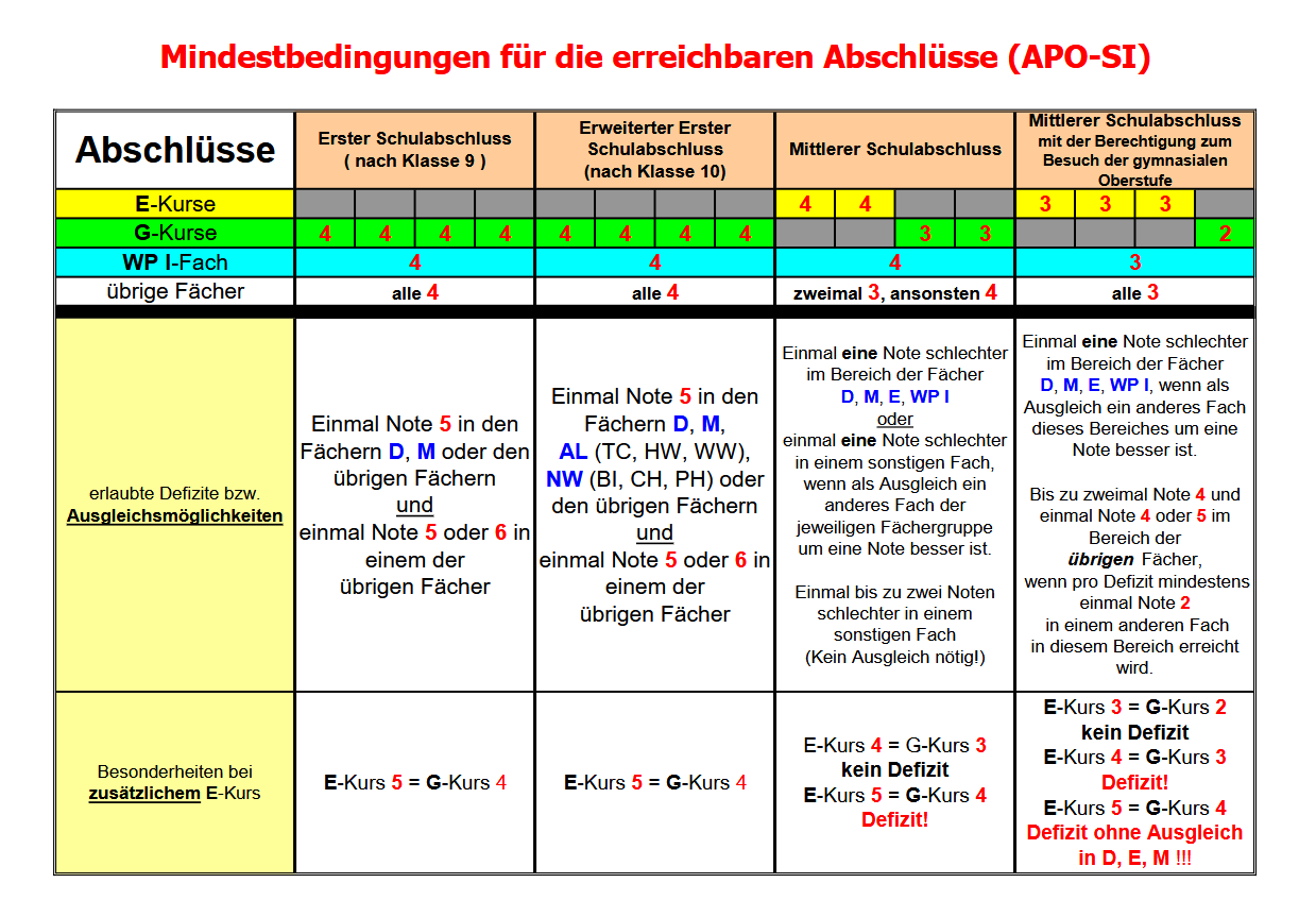 Abschlussbedingungen10